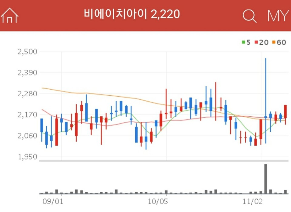 셰일가스 관련주 - 비에이치아이