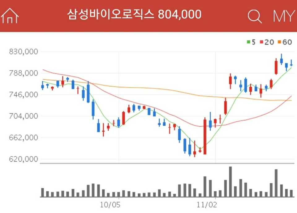 삼성바이오로직스
