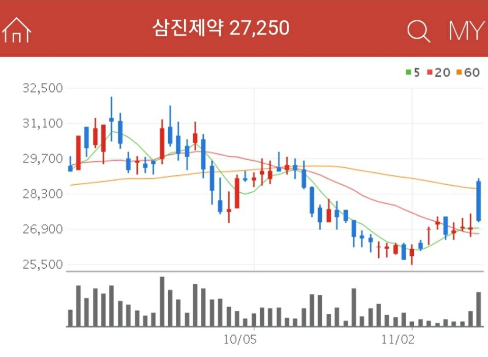 분말주사제관련주 - 삼진제약
