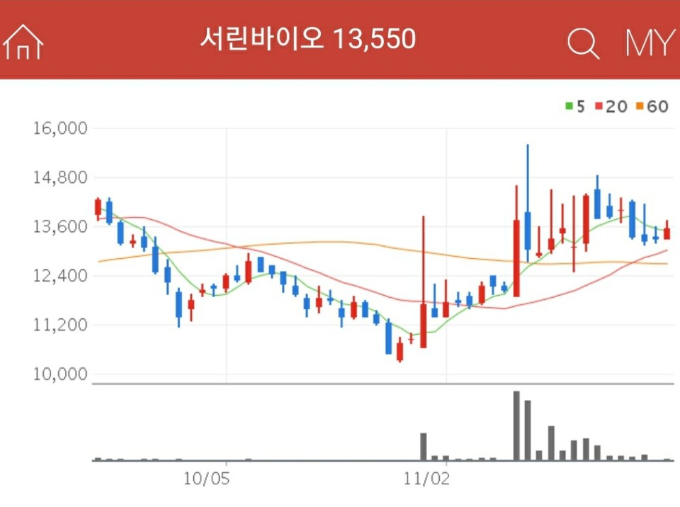 코로나 혈장치료제 관련주 - 서린바이오