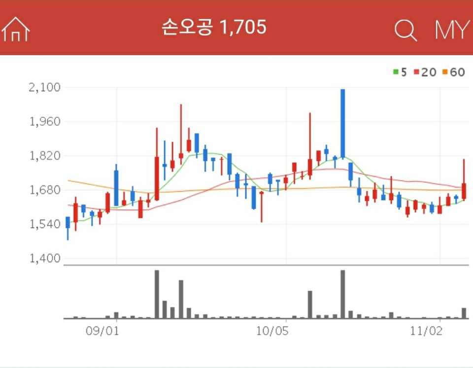 유아용품 관련주 - 손오공