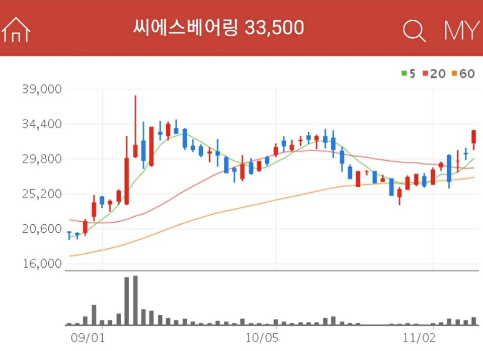 친환경 관련주 - 씨에스베어링