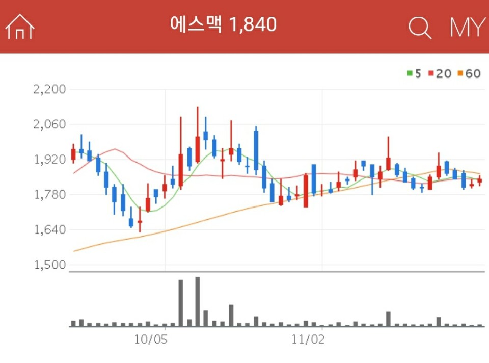 코로나 혈장치료제 관련주 - 에스맥