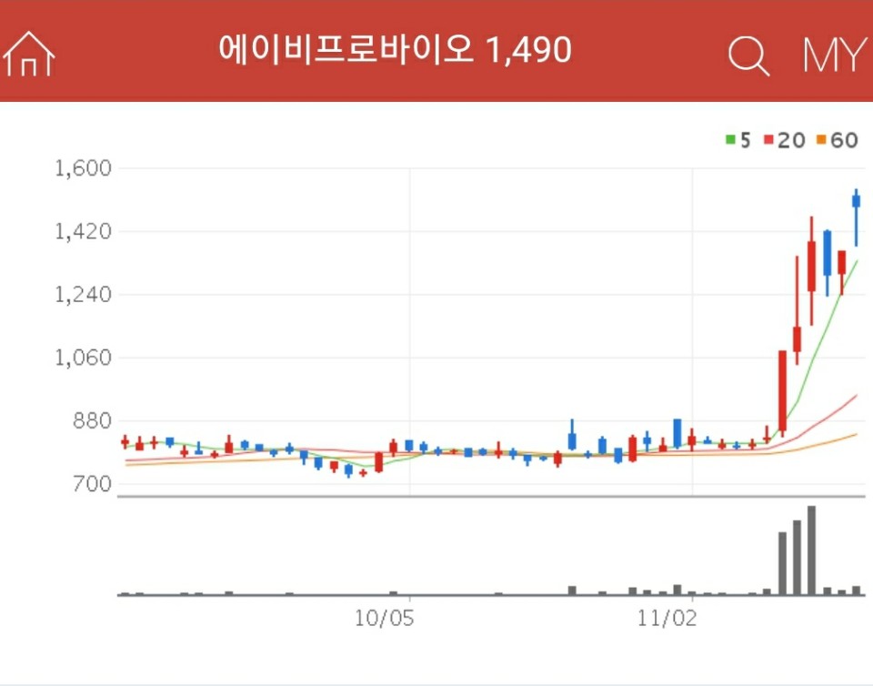 에이비프로바이오