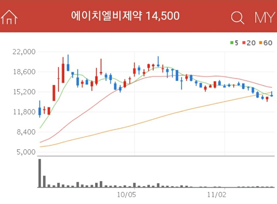 지엘라파 관련주 - 에이치엘비제약