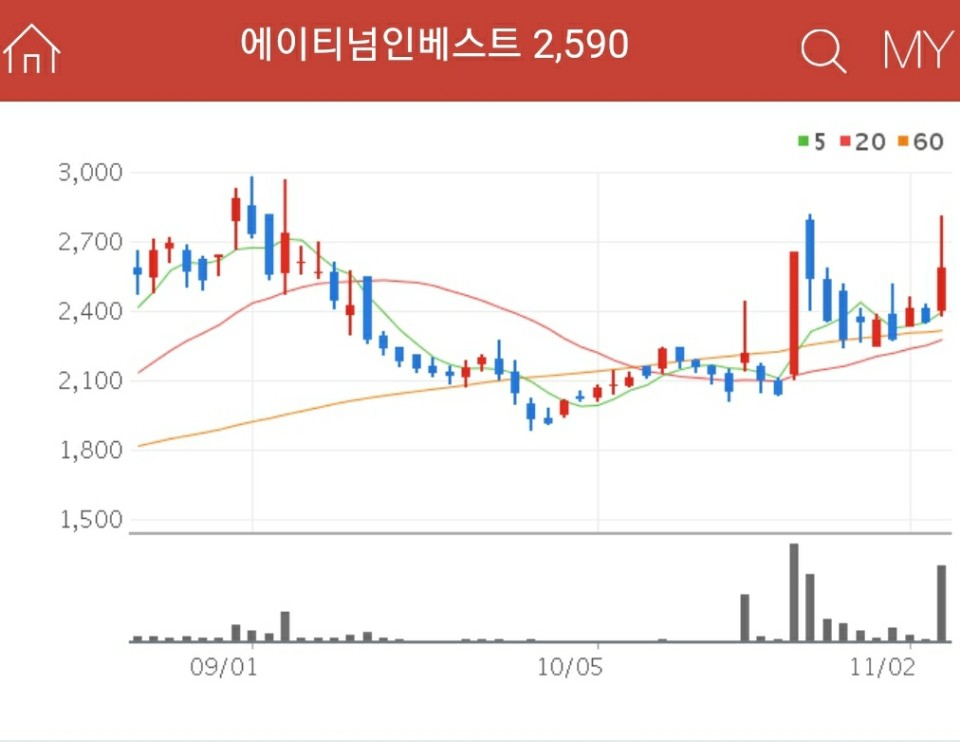 창투사 관련주 - 에이티넘인베스트