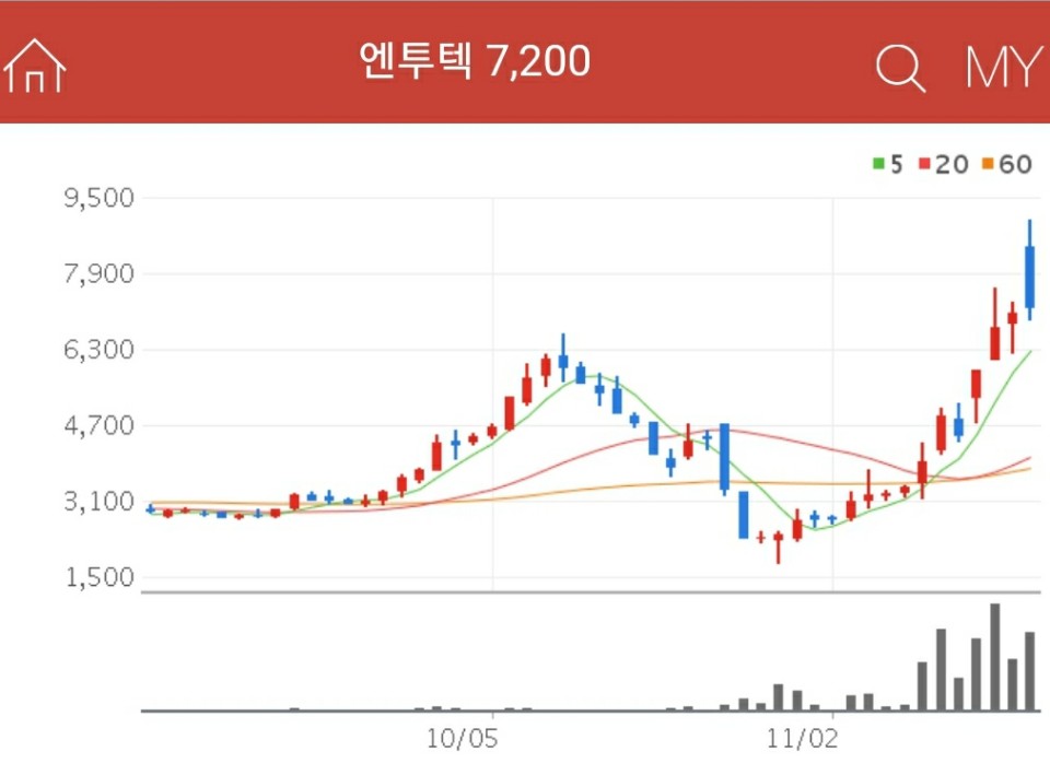 모더나 관련주 - 엔투텍