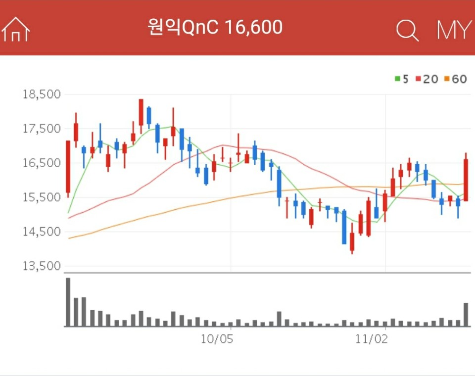 3D 낸드 관련주 - 원익QnC