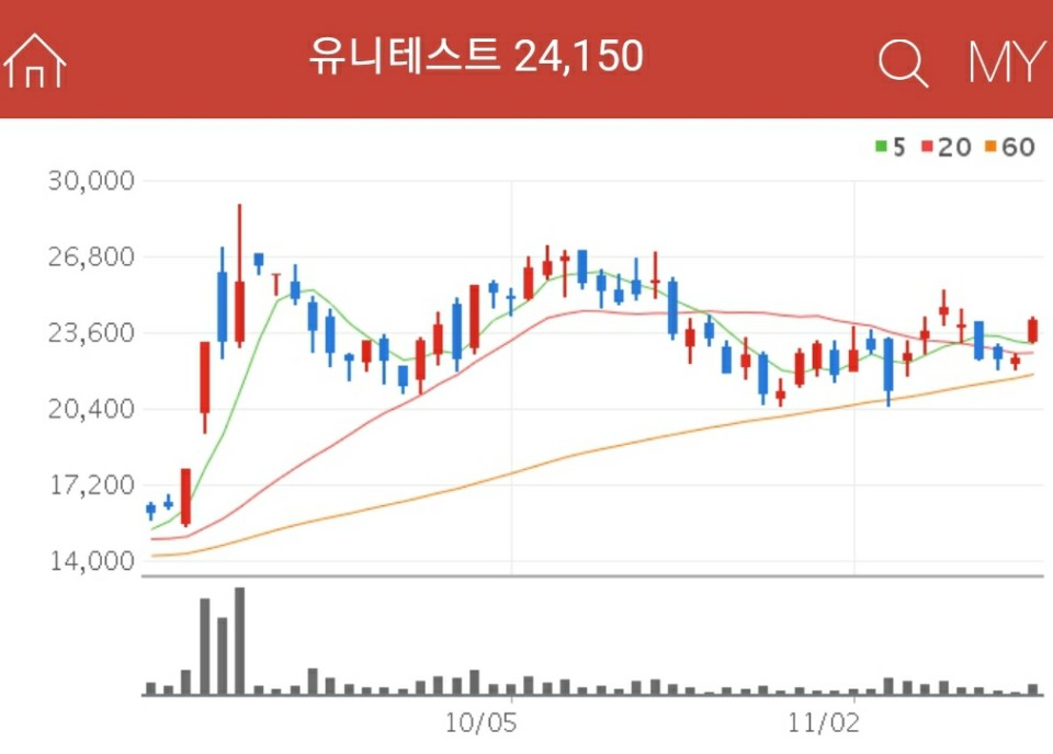 3D 낸드 관련주 - 유니테스트