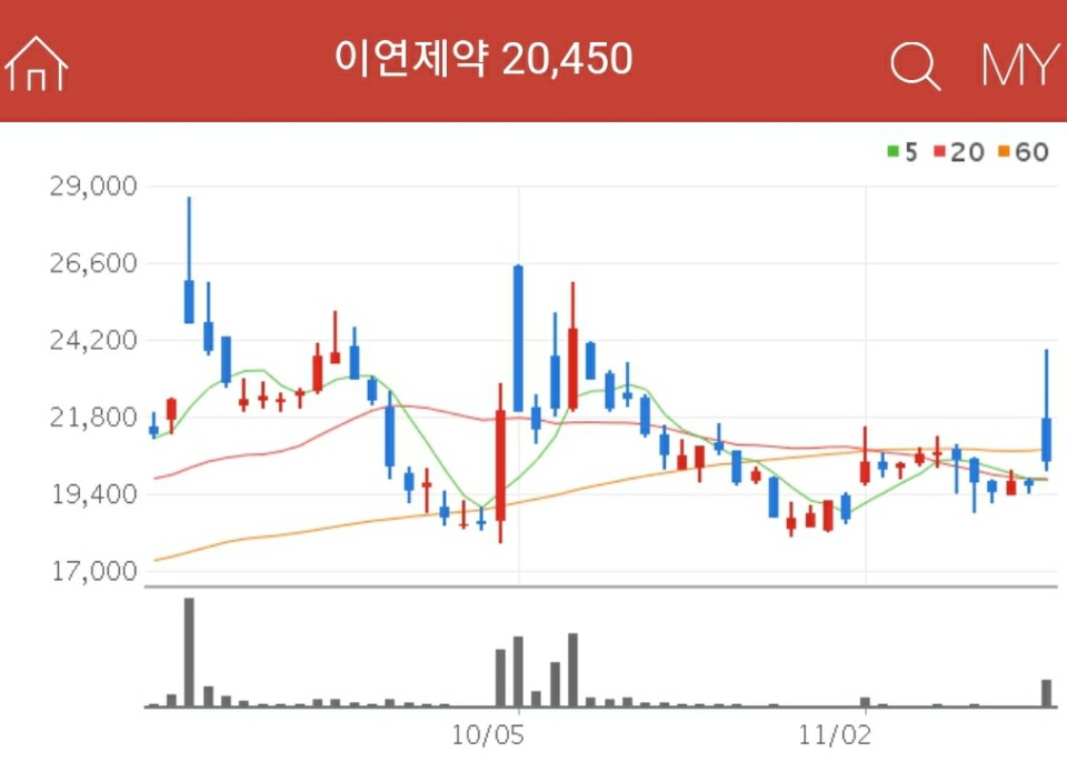 지엘라파 관련주 - 이연제약