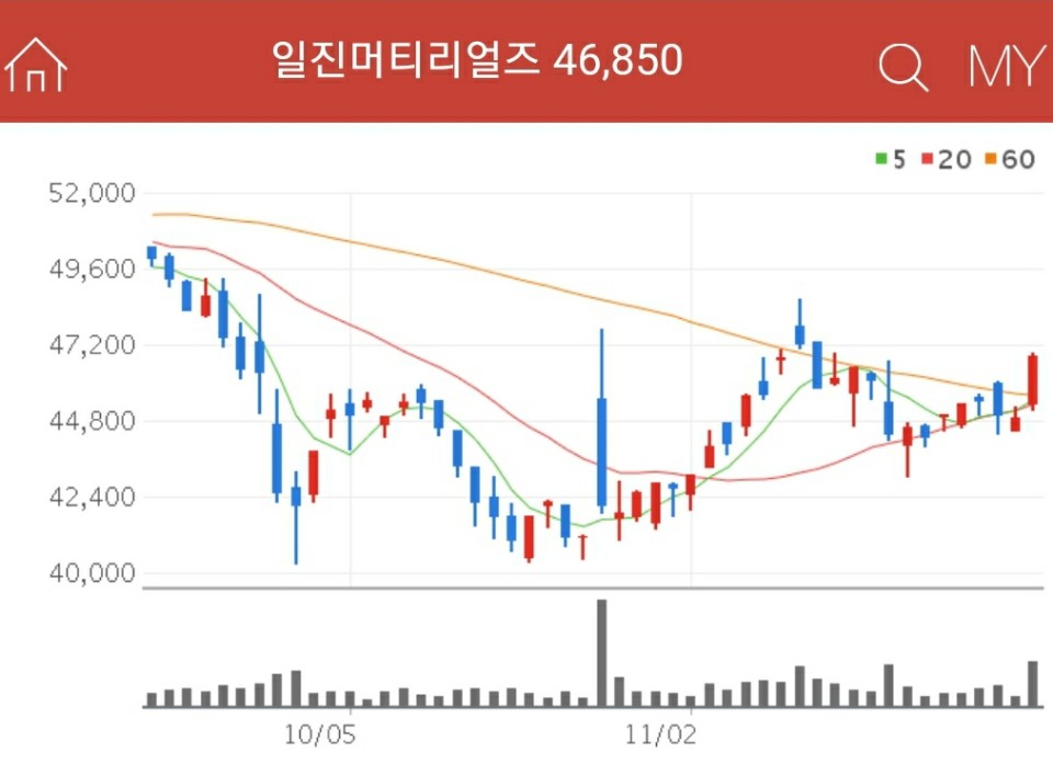 2차전지 소재주 - 일진머티리얼즈