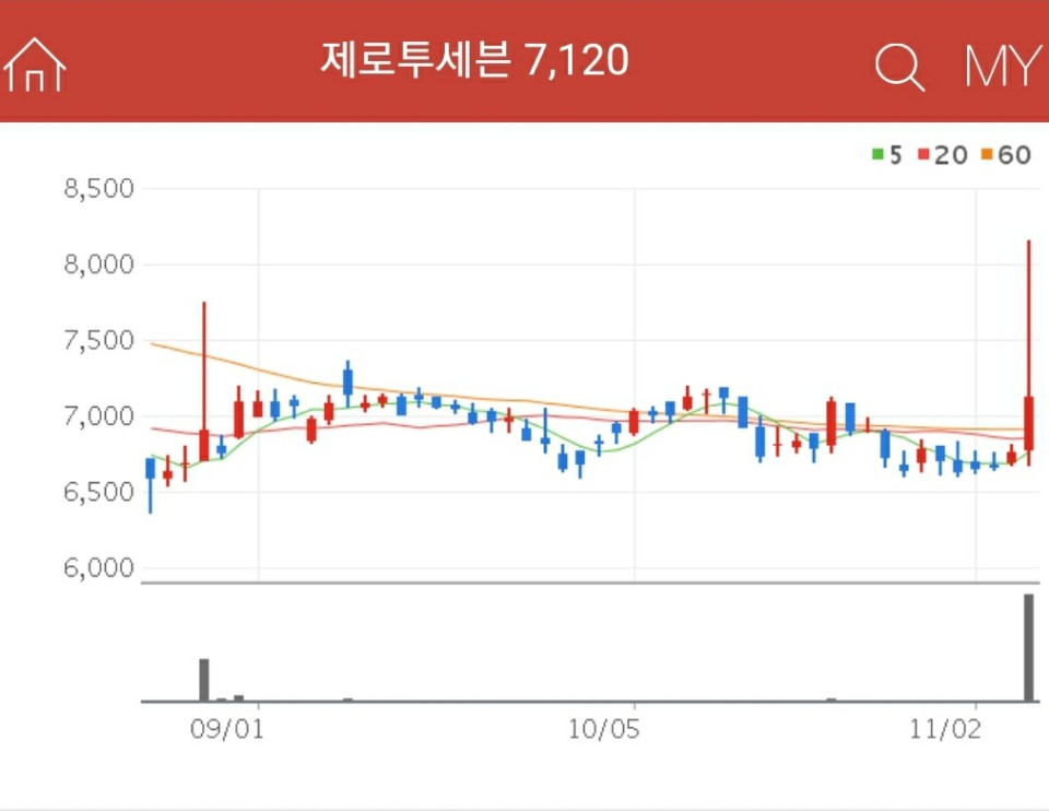 유아용품 관련주 - 제로투세븐