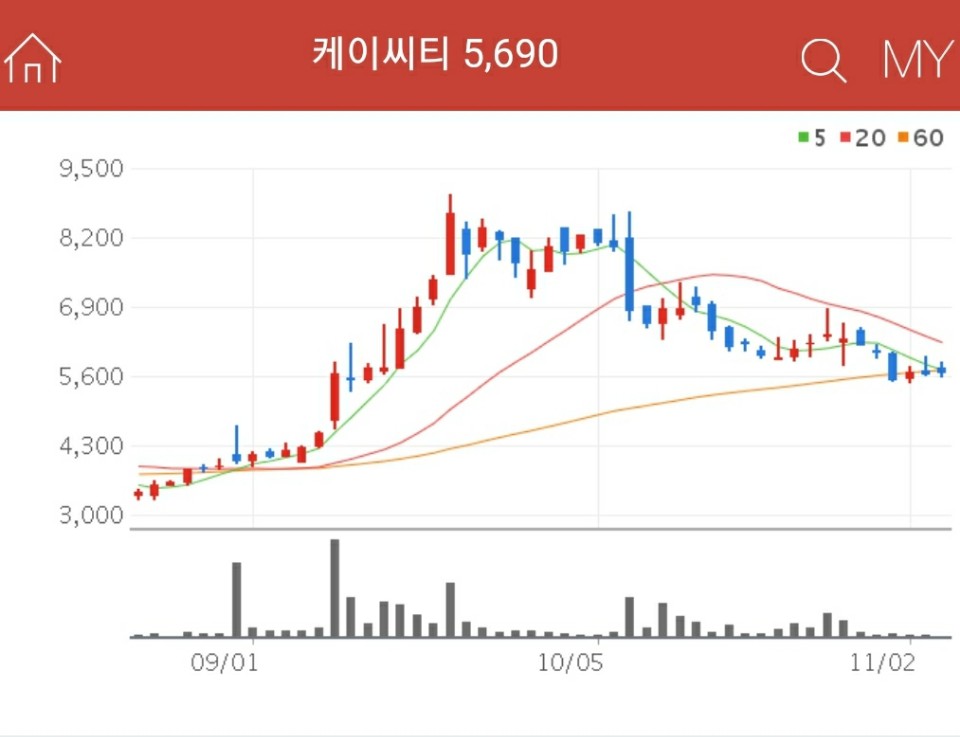 디지털화폐 관련주 - 케이씨티