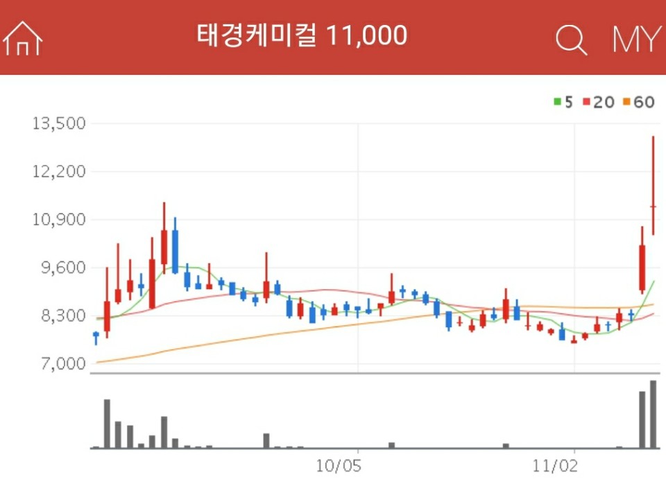 콜드체인 관련주 - 태경케미컬