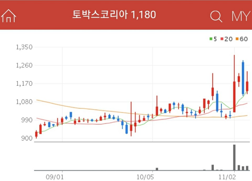 유아용품 관련주 - 토박스코리아