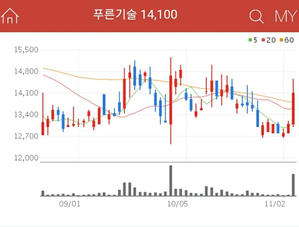 디지털화폐 관련주 - 푸른기술