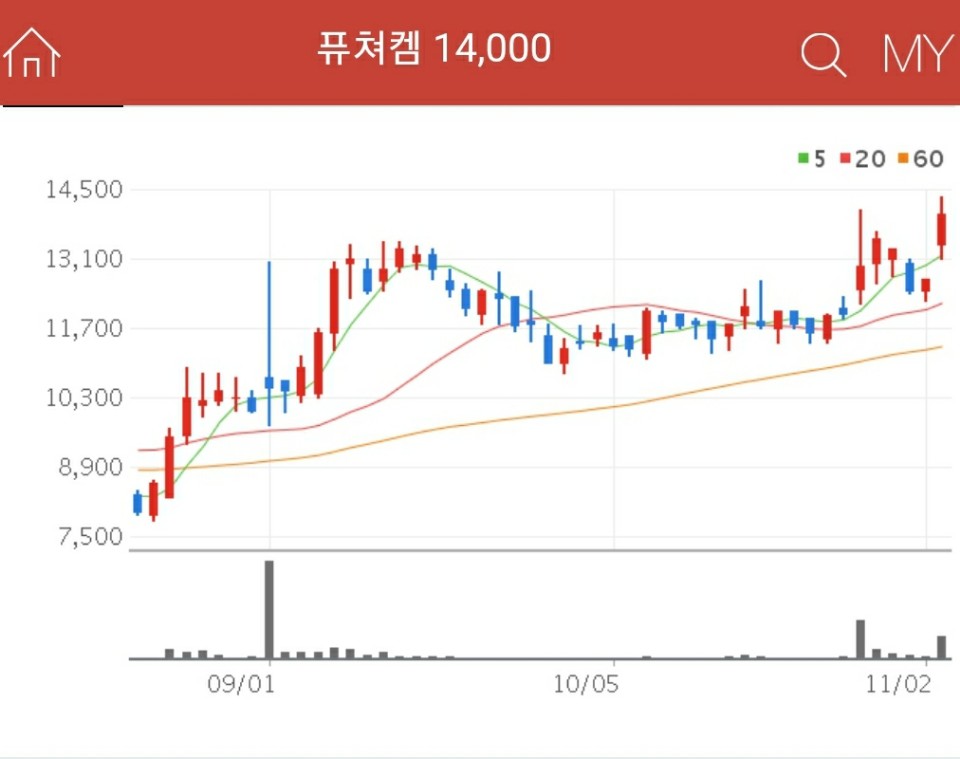 치매 관련주 - 퓨쳐켐