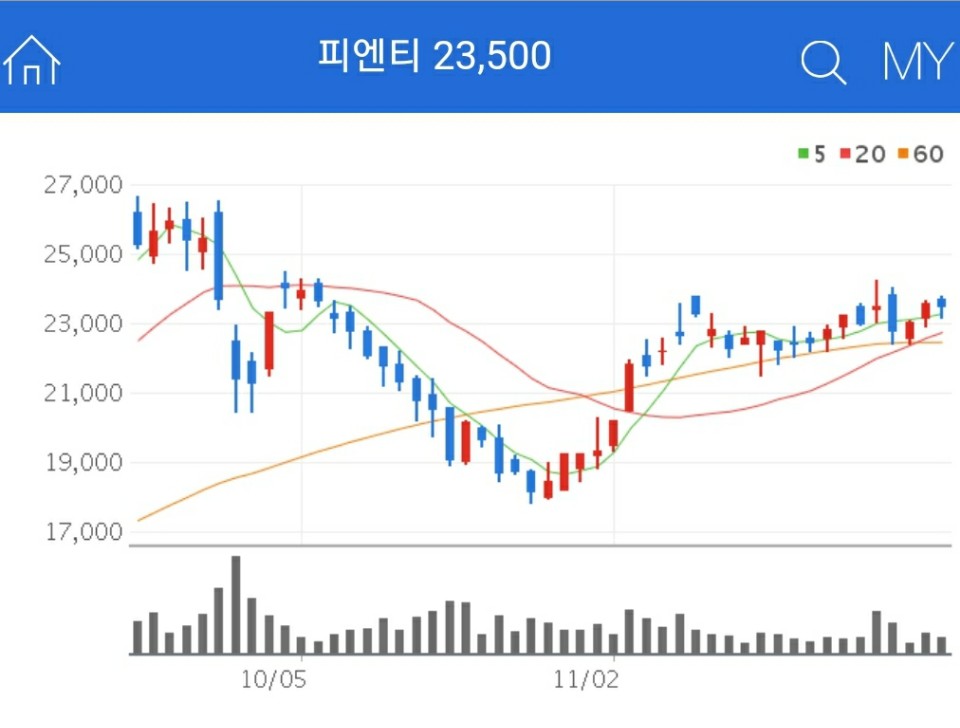 2차전지 검사장비 관련주 - 피엔티
