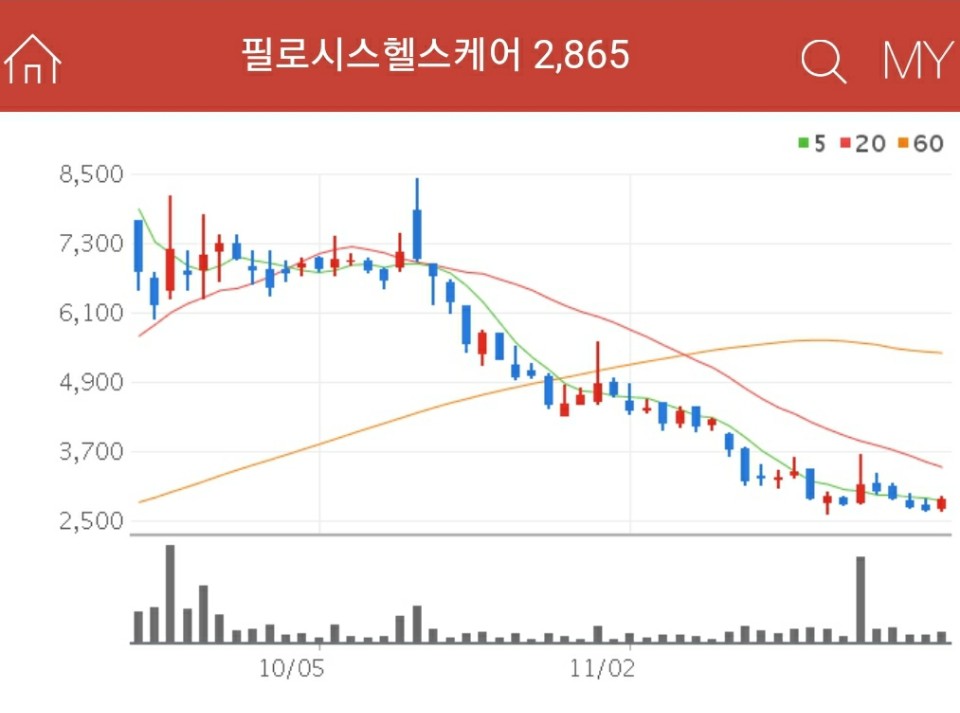 코로나 혈장치료제 관련주 - 필로시스헬스케어