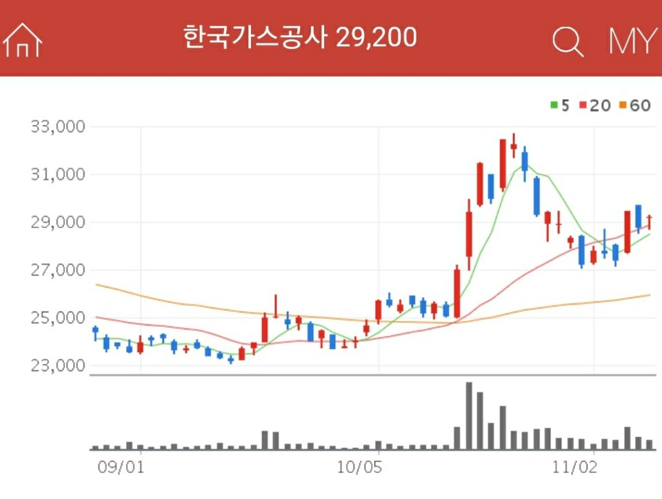 한국가스공사