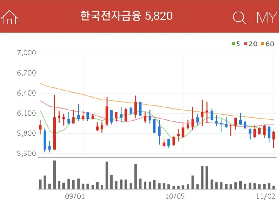 키오스크 관련주 - 한국전자금융