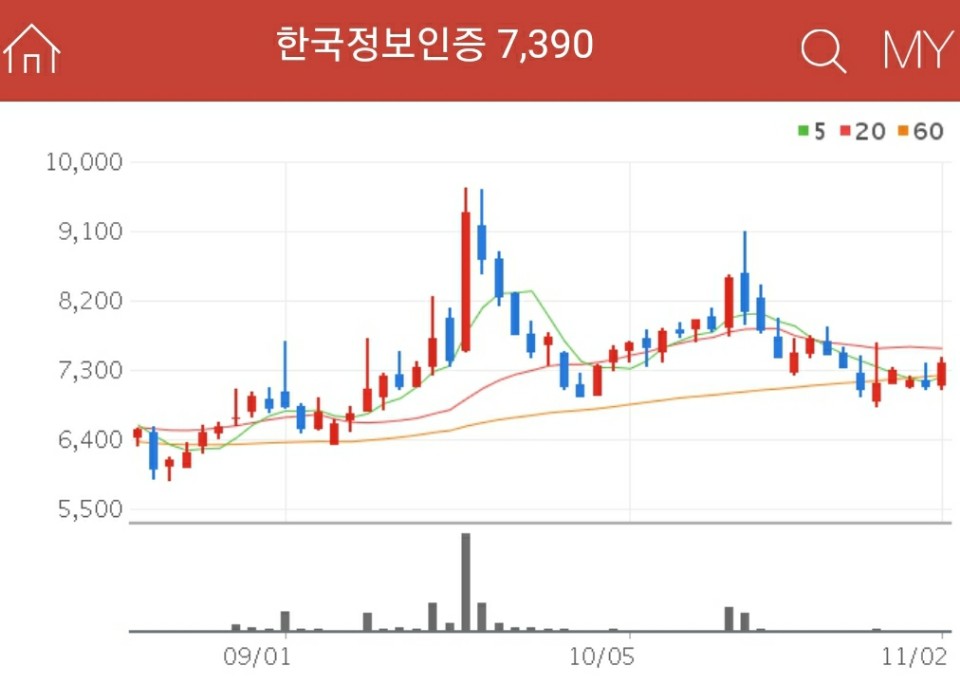 인터넷은행 관련주 - 한국정보인증