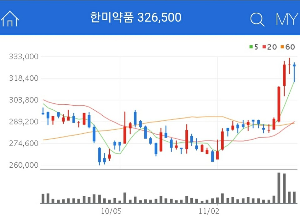 코로나 항체치료제 관련주 - 한미약품