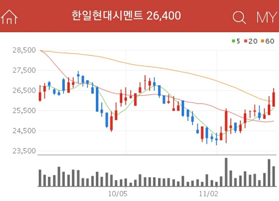 시멘트 관련주 - 한일현대시멘트