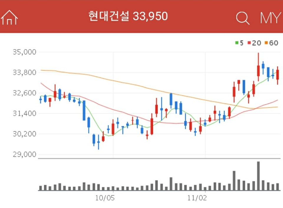 GTX 관련주 - 현대건설