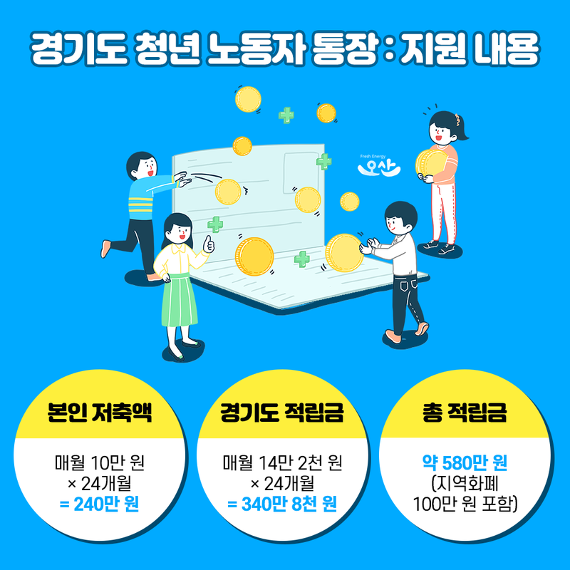 경기도 청년 노동자 통장 지원내용