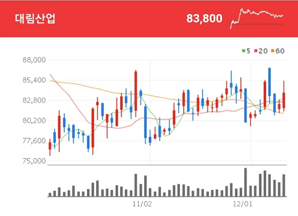 대림산업