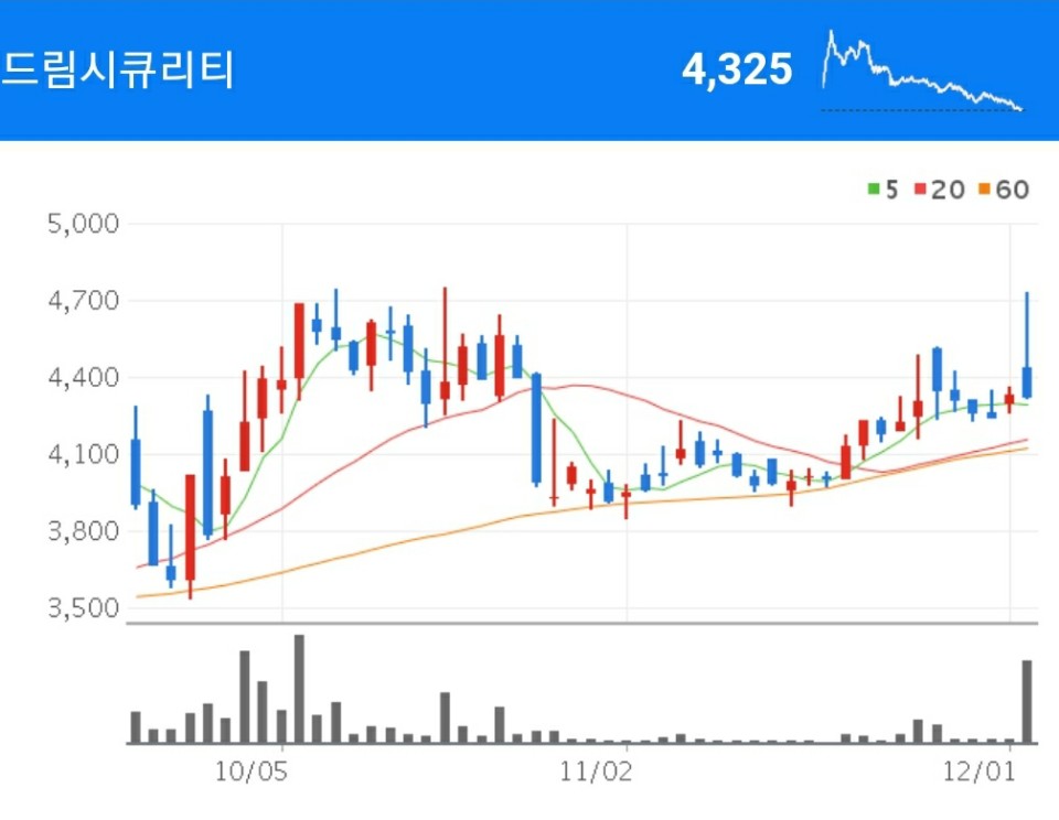 생체인식 관련주 - 드림시큐리티