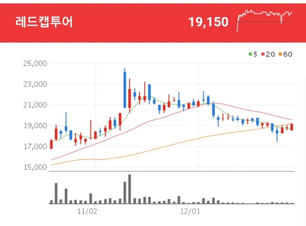 레드캡투어