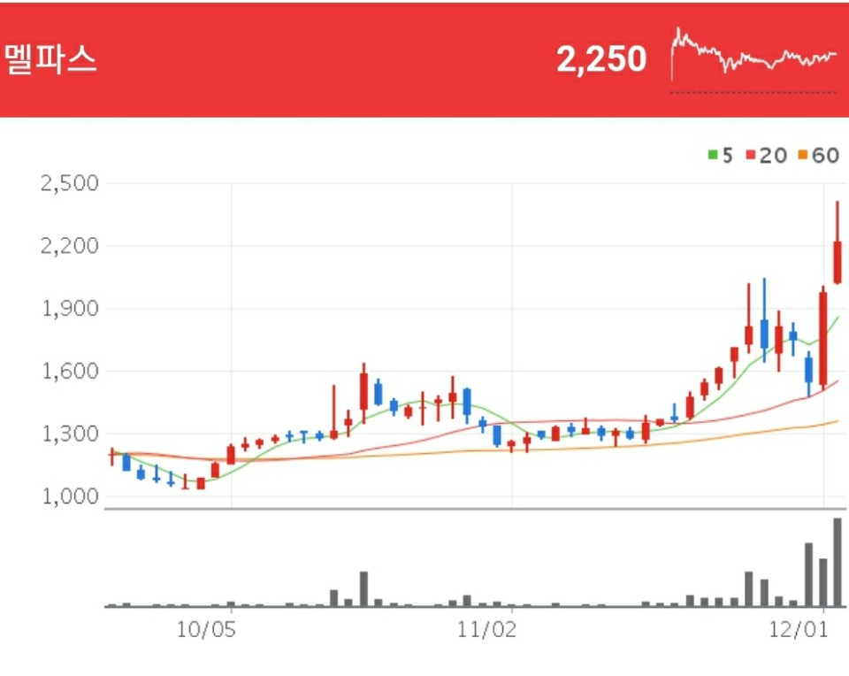 생체인식 관련주 - 멜파스