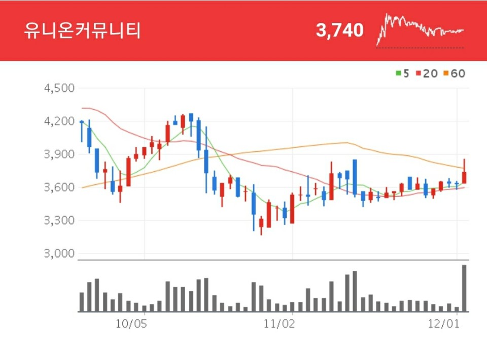 유니온커뮤니티