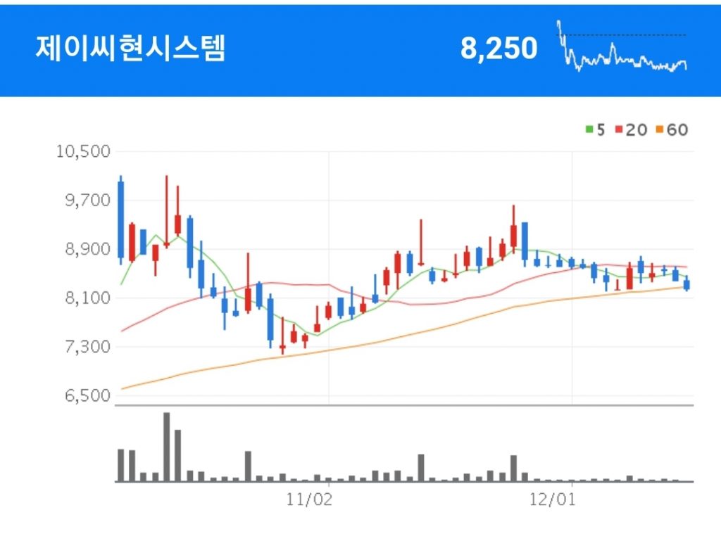 드론 관련주 - 제이씨현시스템