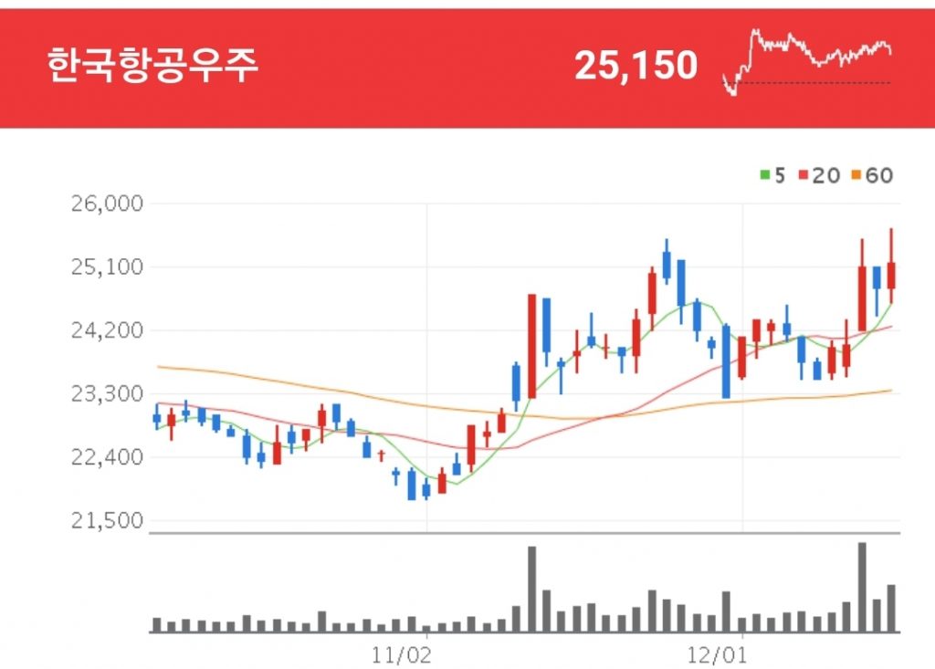 드론 관련주 - 한국항공우주