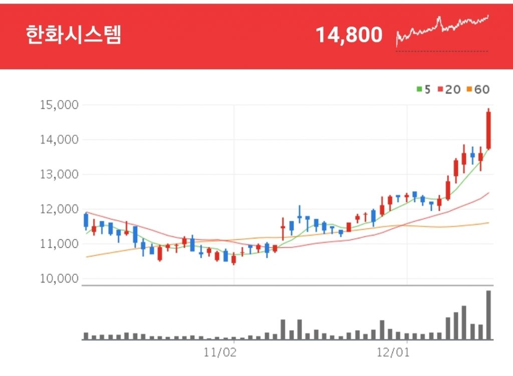 드론 관련주 - 한화시스템