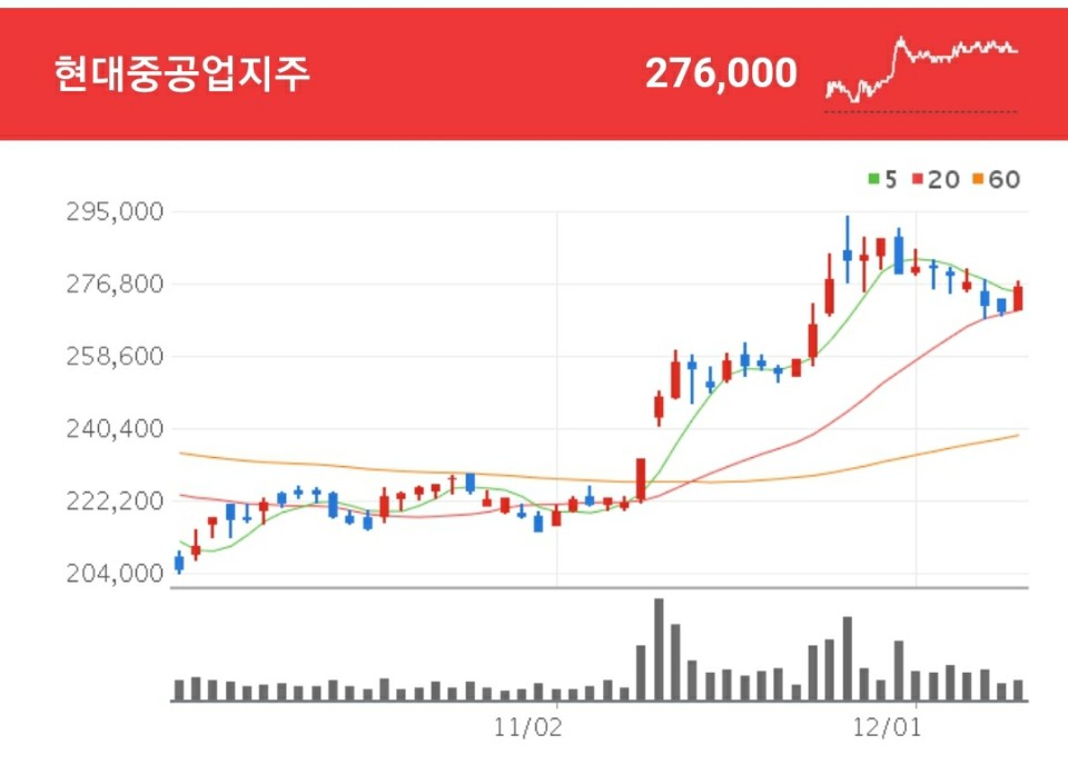 정유 관련주 - 현대중공업지주