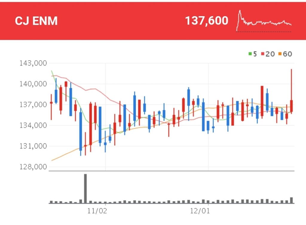 넷플릭스 관련주 - CJ ENM