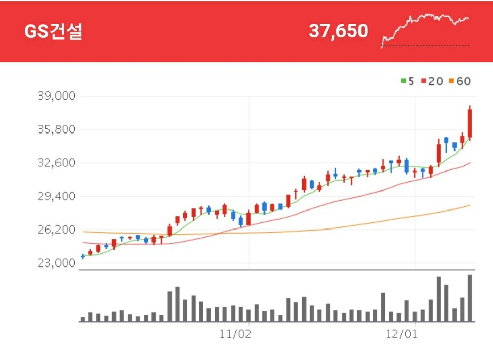 건설 관련주 - GS건설