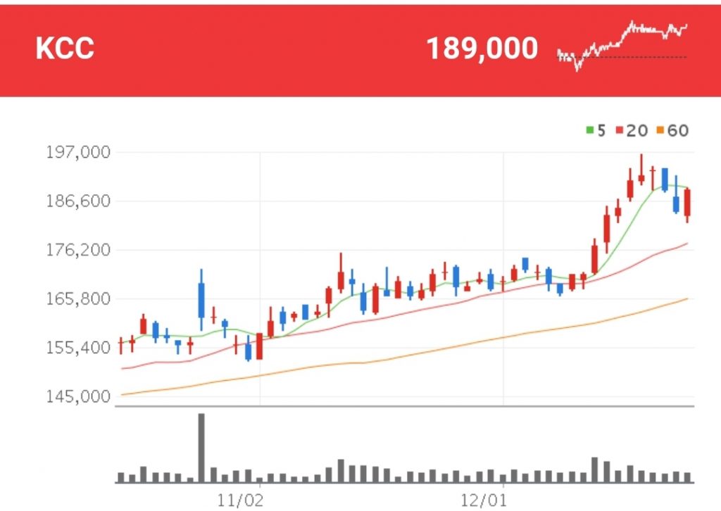 새만금 태양광 수혜주 - KCC