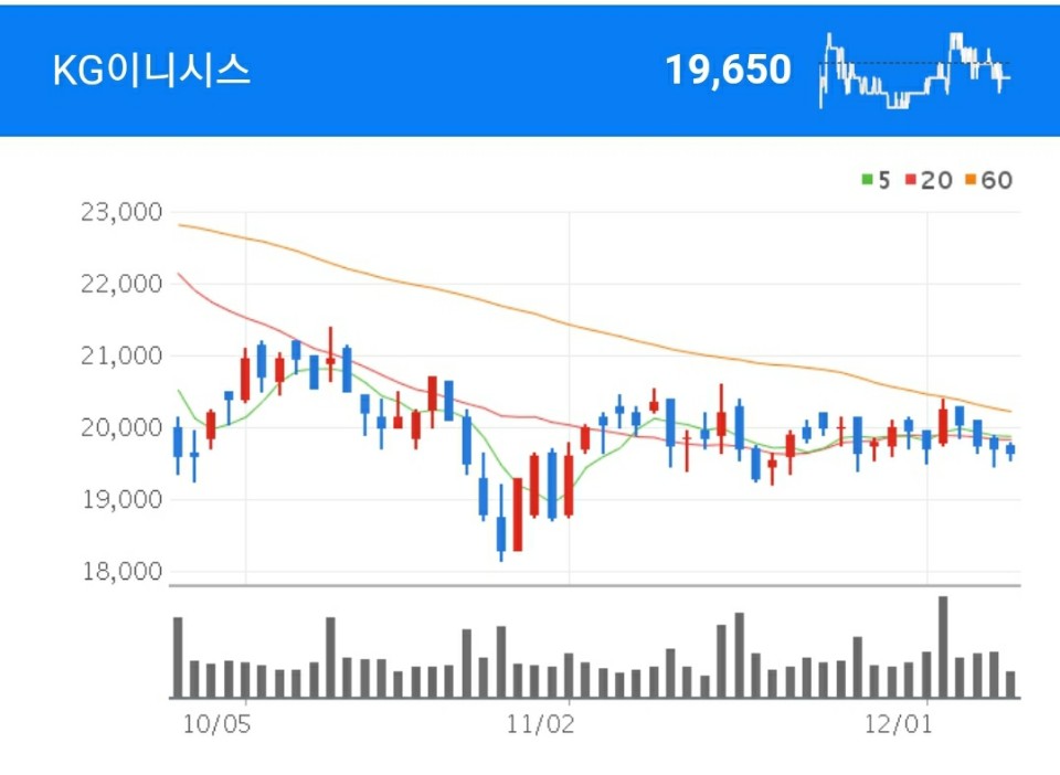 삼성페이 관련주 - KG이니시스