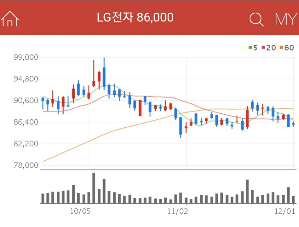 무선충전 관련주 - LG전자