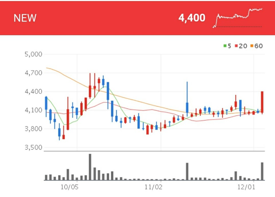 영화 관련주 - NEW