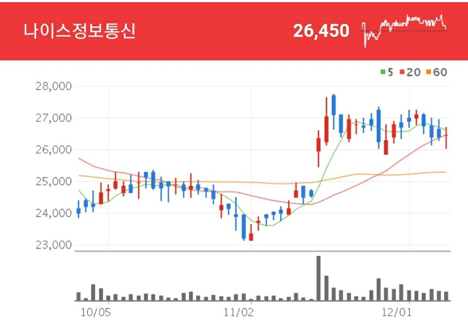 삼성페이 관련주 - 마이스정보통신