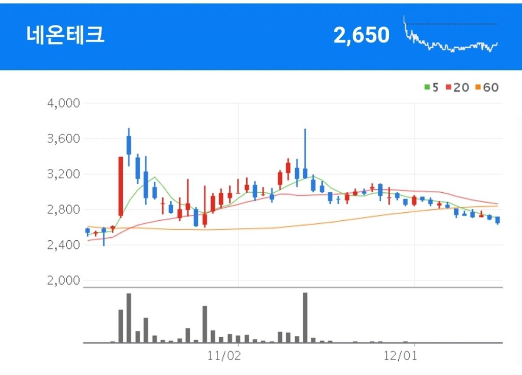 드론 관련주 - 네온테크