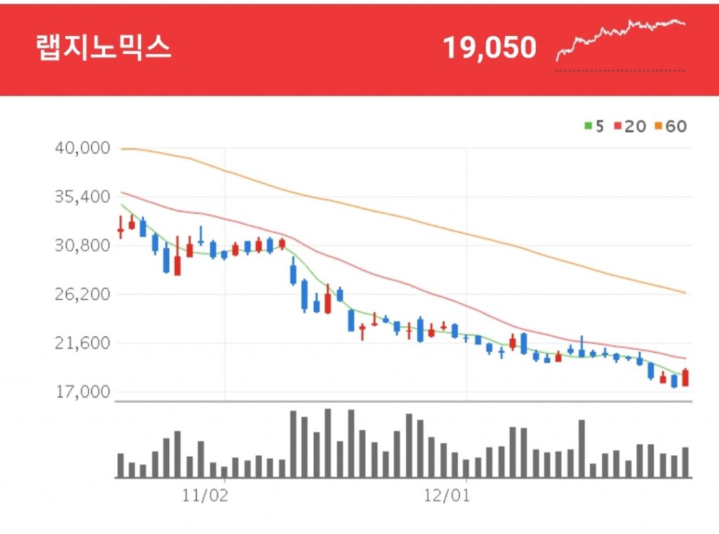 코로나 진단키트 관련주 - 랩지노믹스