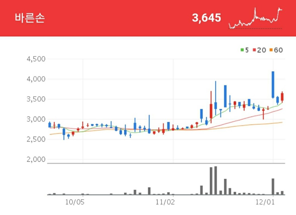 영화 관련주 - 바른손