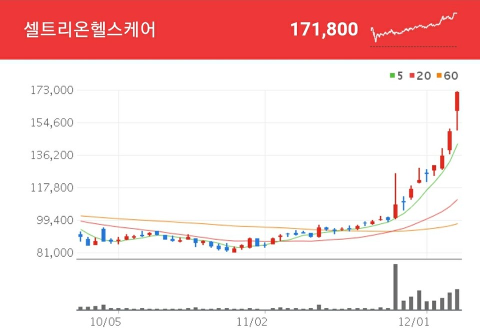 K뉴딜 바이오 관련주 - 셀트리온헬스케어
